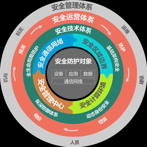 安全约束系统a052截图2
