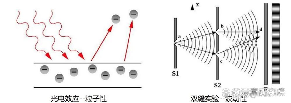 s和r之间的规律性关系