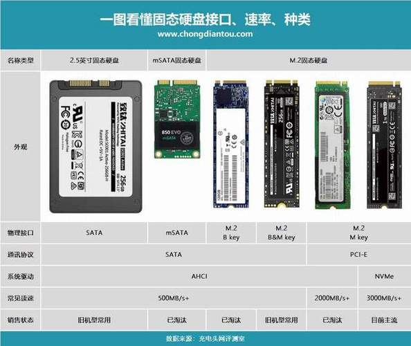 固态硬盘分几种