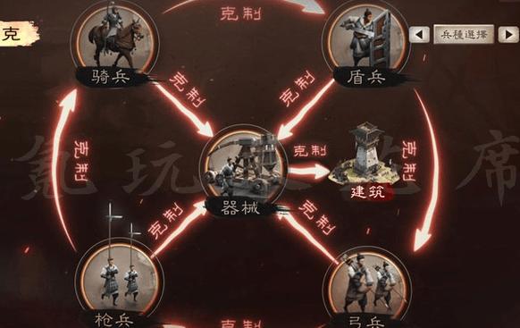 三国志战略版兵种克制图标