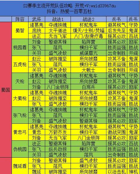 三国志战略版兵种克制截图3
