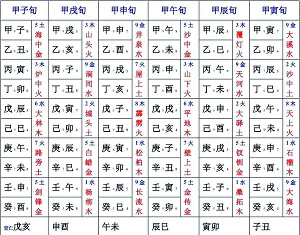 十天干十二地支口诀