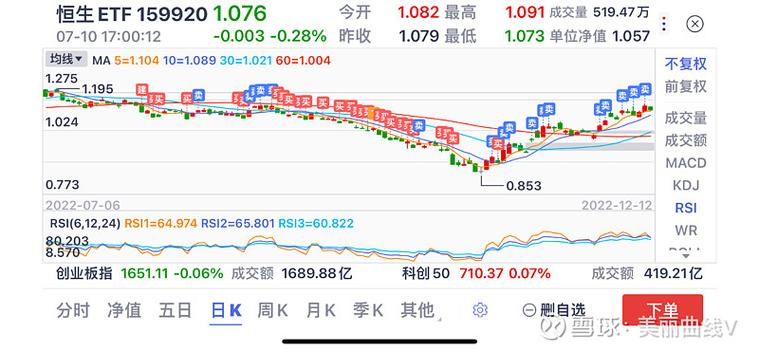 etf股票和普通股票的区别