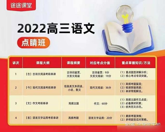 点睛班有用吗