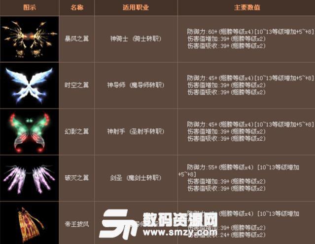 奇迹翅膀怎么合成第二代