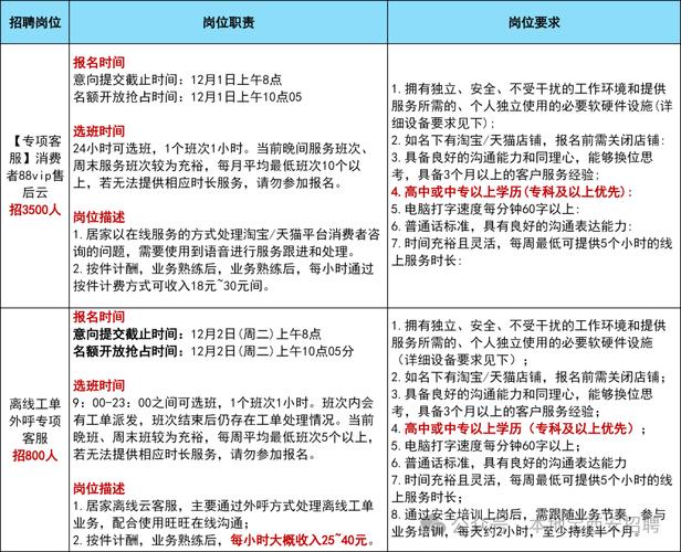 阿里巴巴客服兼职多少钱一小时