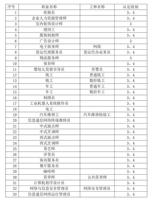 纳入国家职业大典的工种截图2