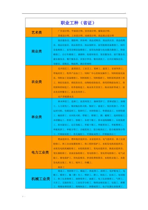 纳入国家职业大典的工种截图3