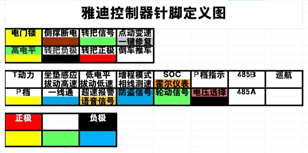 雅迪控制器怎样解码