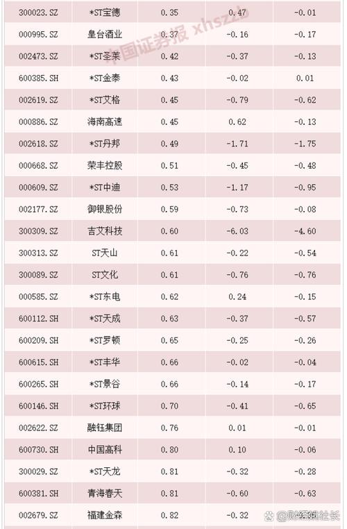 怀孕高危等级A是什么意思截图3