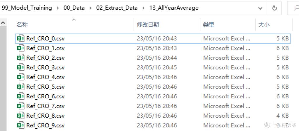 什么文件的数据量很少