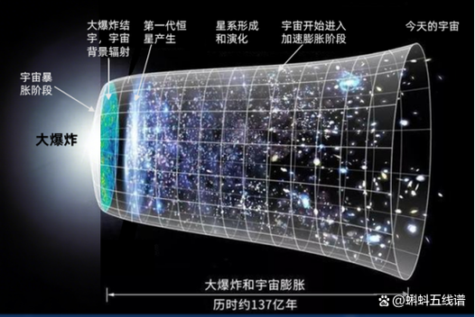 群星拥有星系代码