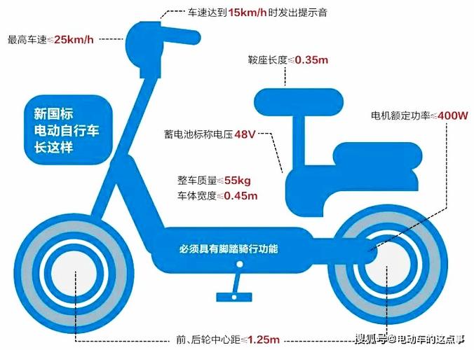 新国标电动车解码方法