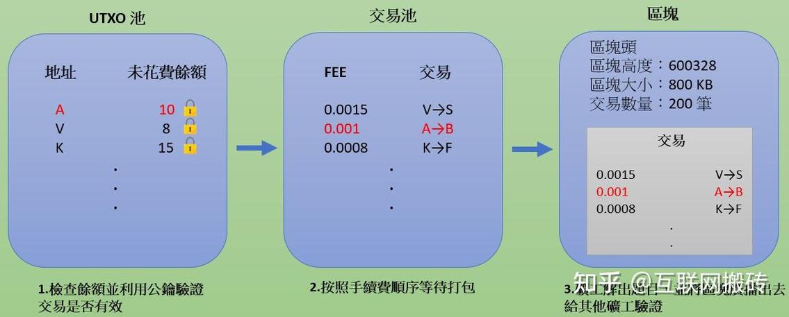 比特币交易时间和规则
