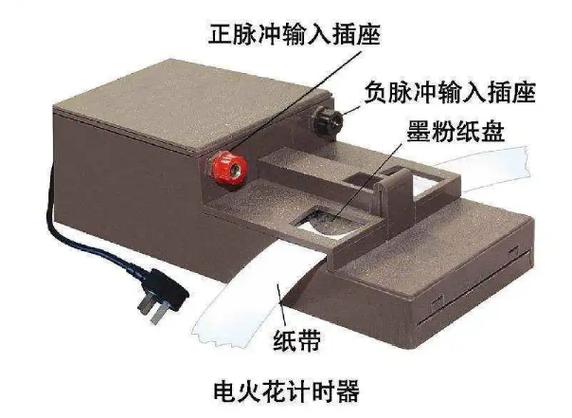 打点计时器是用来测量什么的仪器