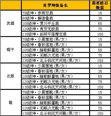 诛仙3装备升级攻略