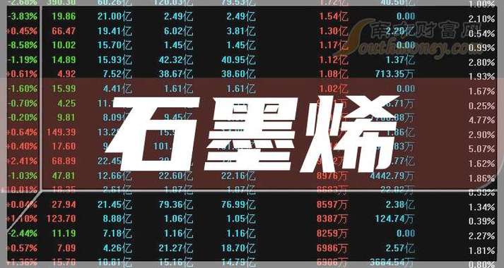 石墨烯第一龙头股