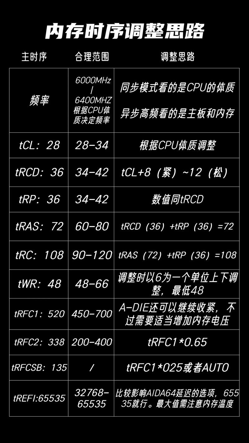 赛扬e3400超频教程