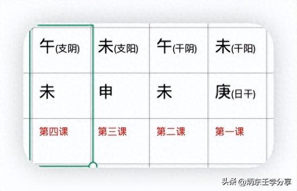 大六壬基础知识