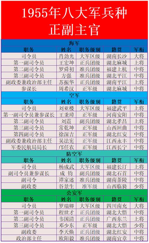 中国的兵种