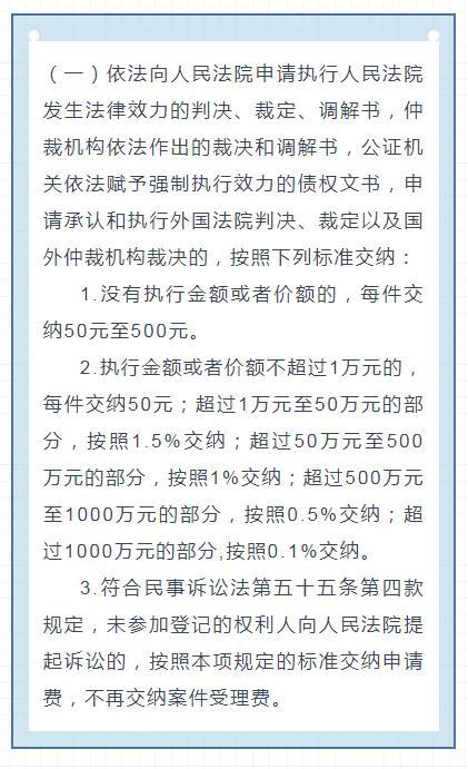 申请执行费