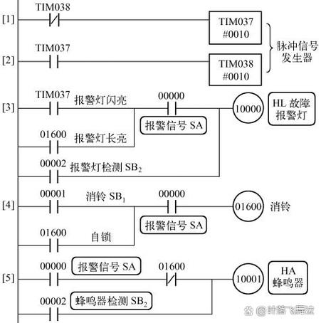 欧姆龙plc生产厂家代码