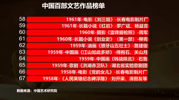 中国的文艺