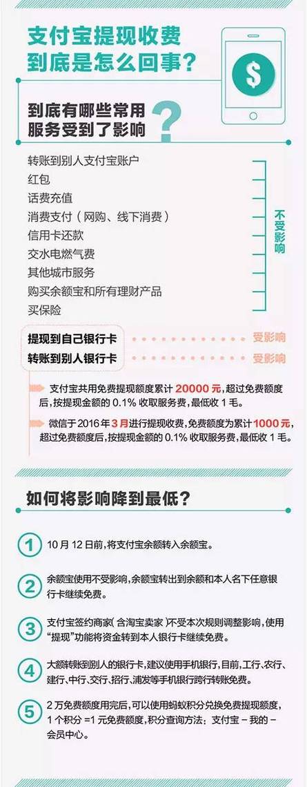 支付宝转账要手续费么
