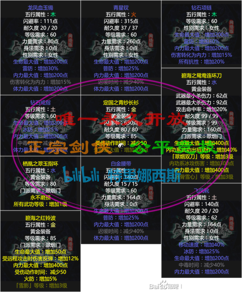 剑网1经典版
