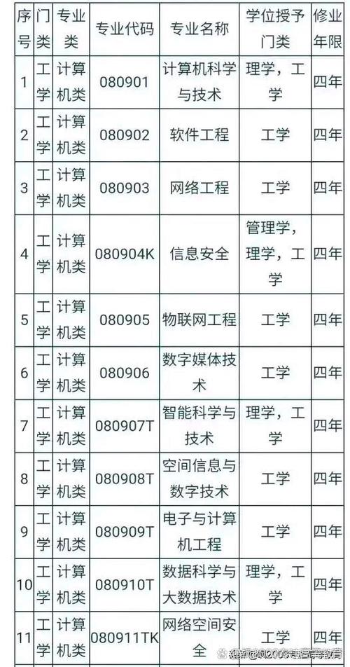 计算机最吃香三个专业截图1