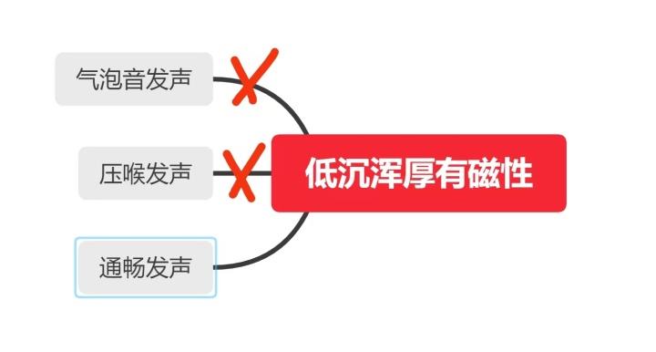 如何让自己声音变得浑厚