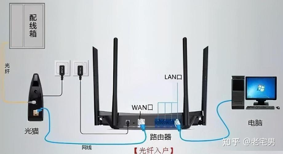 家里装路由器怎么装