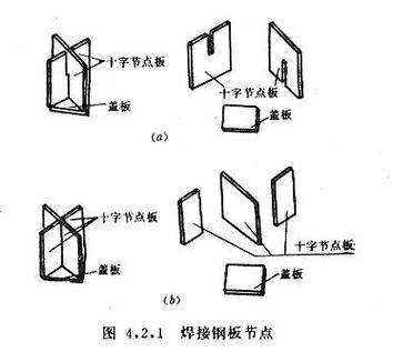 节点板