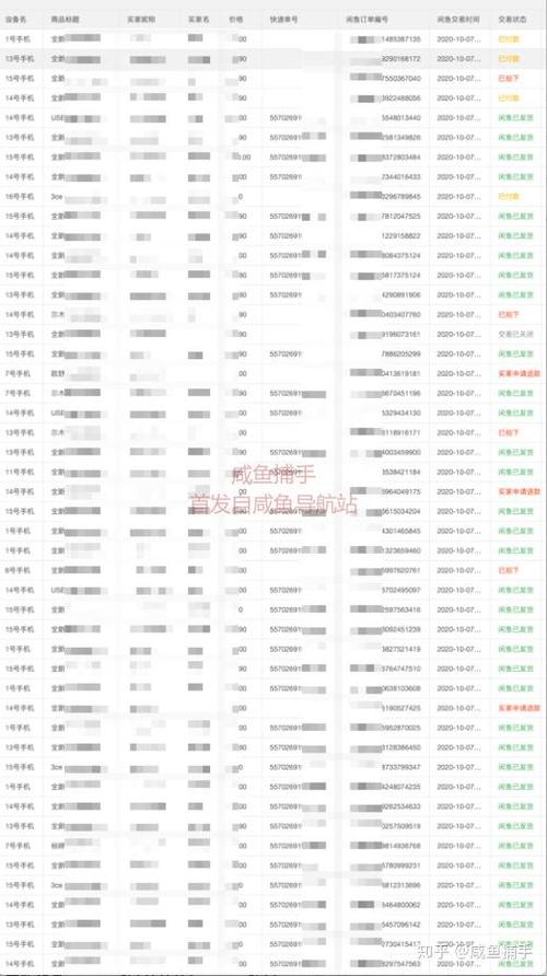 闲鱼怎么关闭退款