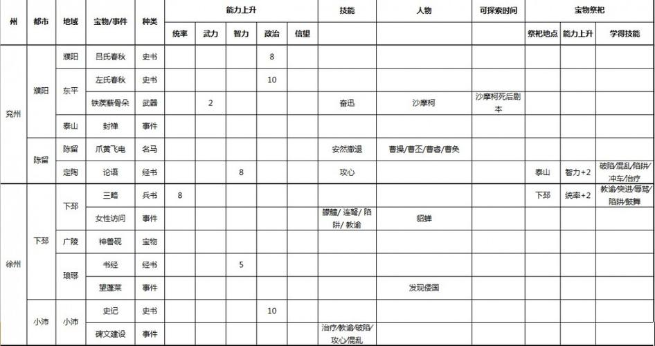 三国志9搜索宝物攻略