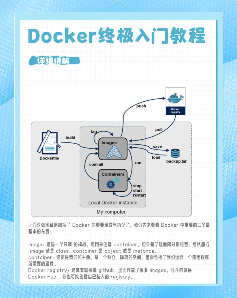 docker中国解禁了吗