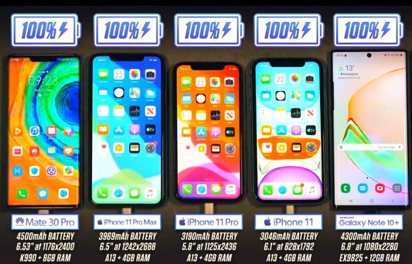 iPhone 11 Pro Max续航效果