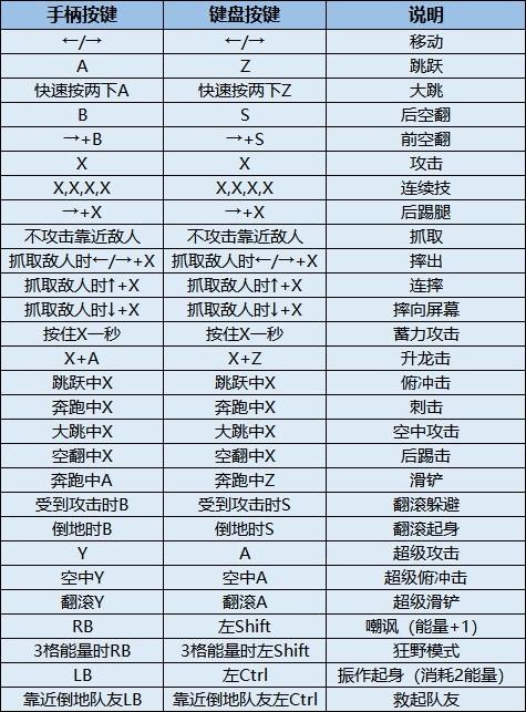 小霸王忍者神龟4秘籍