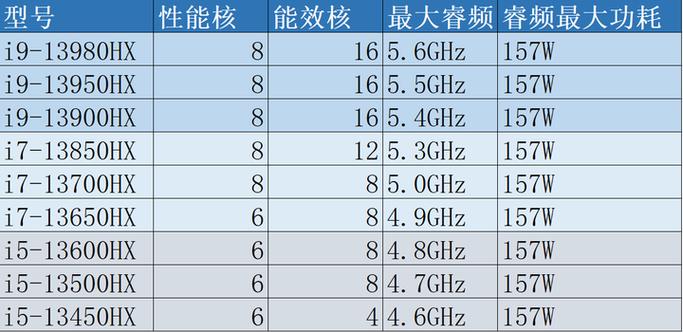 酷睿i7和i9有什么区别