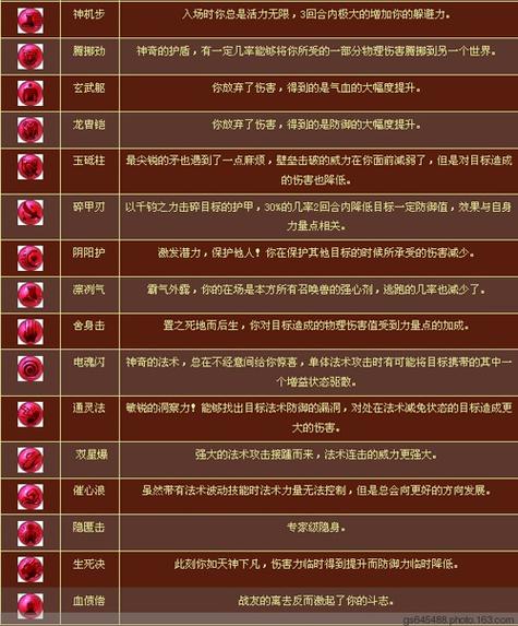 问道14级内丹