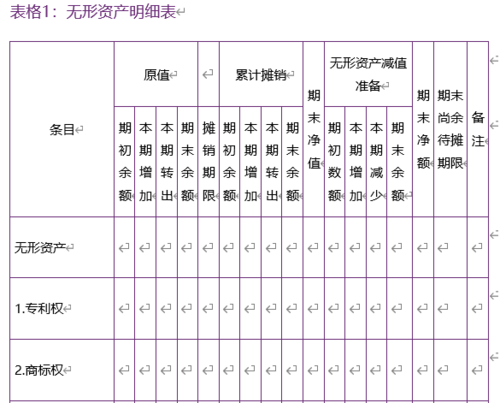 无形资产确认