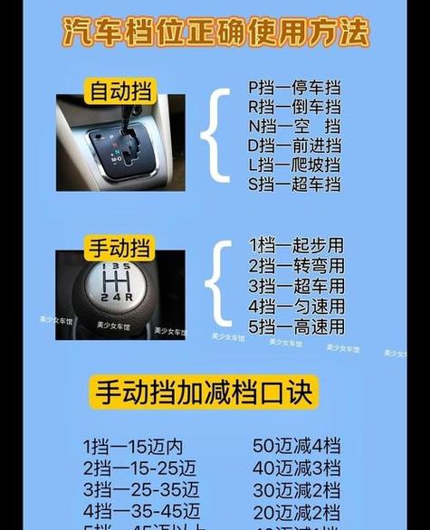 s档位是什么意思