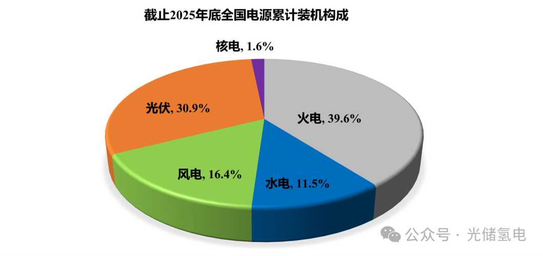 2025中国能源结构比例