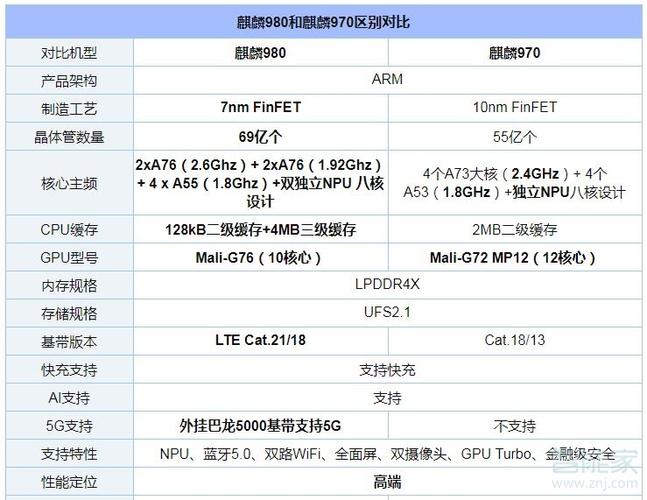 华为p90参数配置