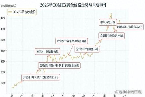 人民币降息黄金是涨还是跌