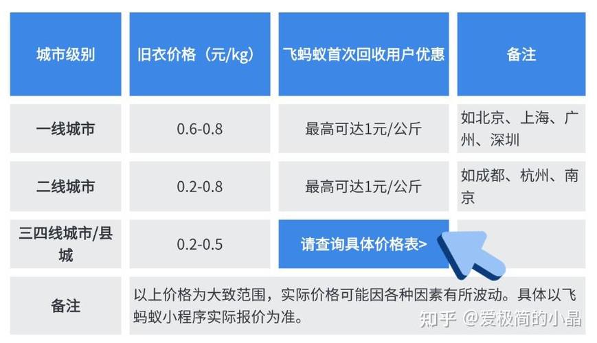 收衣服多少钱一斤
