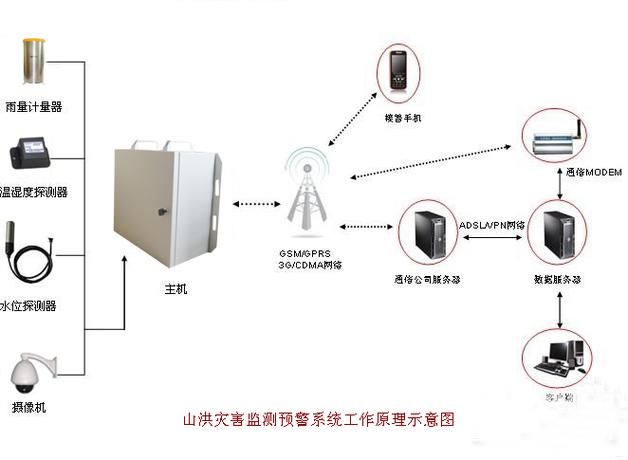 属于预警探测系统的有哪些
