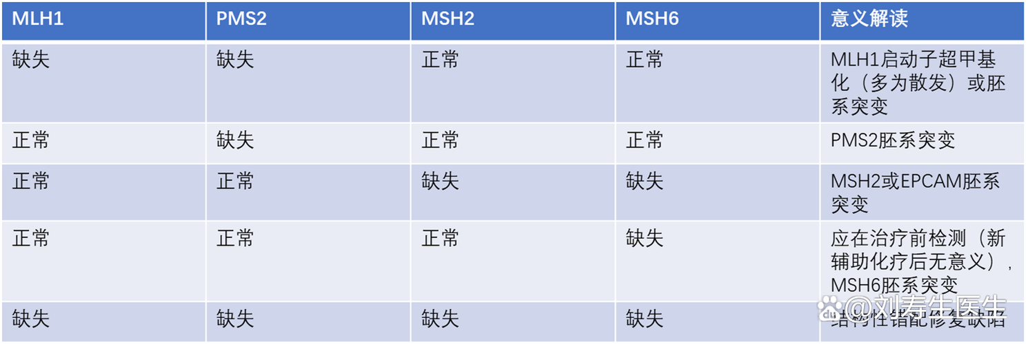 微卫星不稳定是好还是坏