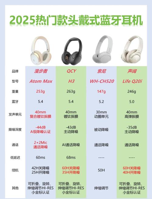 蓝牙头戴耳机排名
