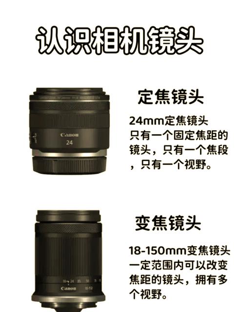 定焦相机可以用变焦镜头吗